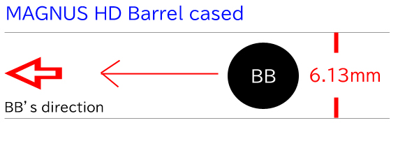 ORGA Barrel